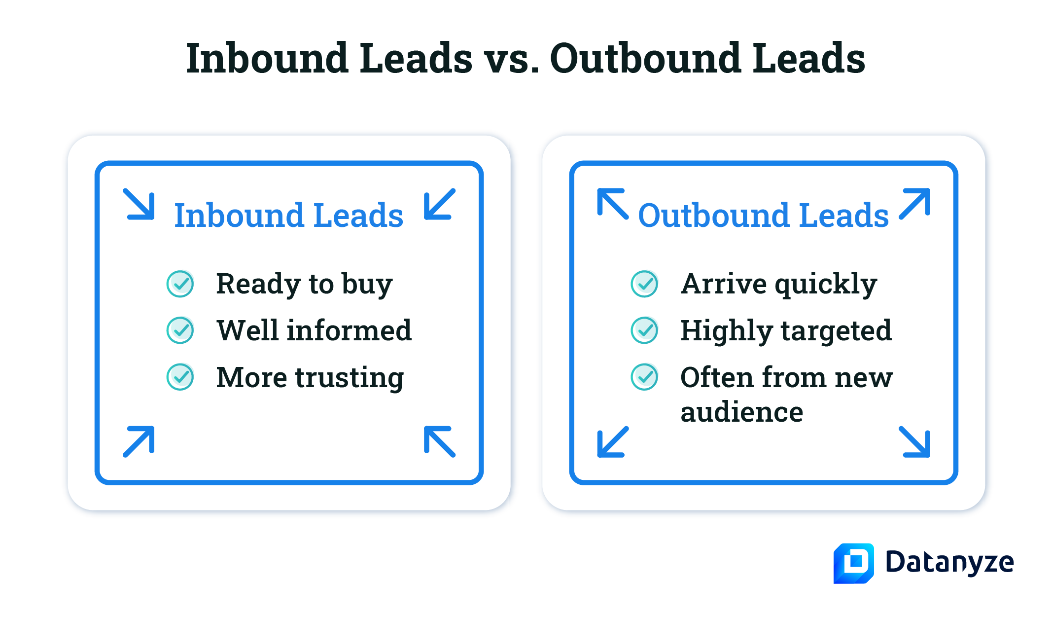 The Difference Between Inbound And Outbound Prospecting