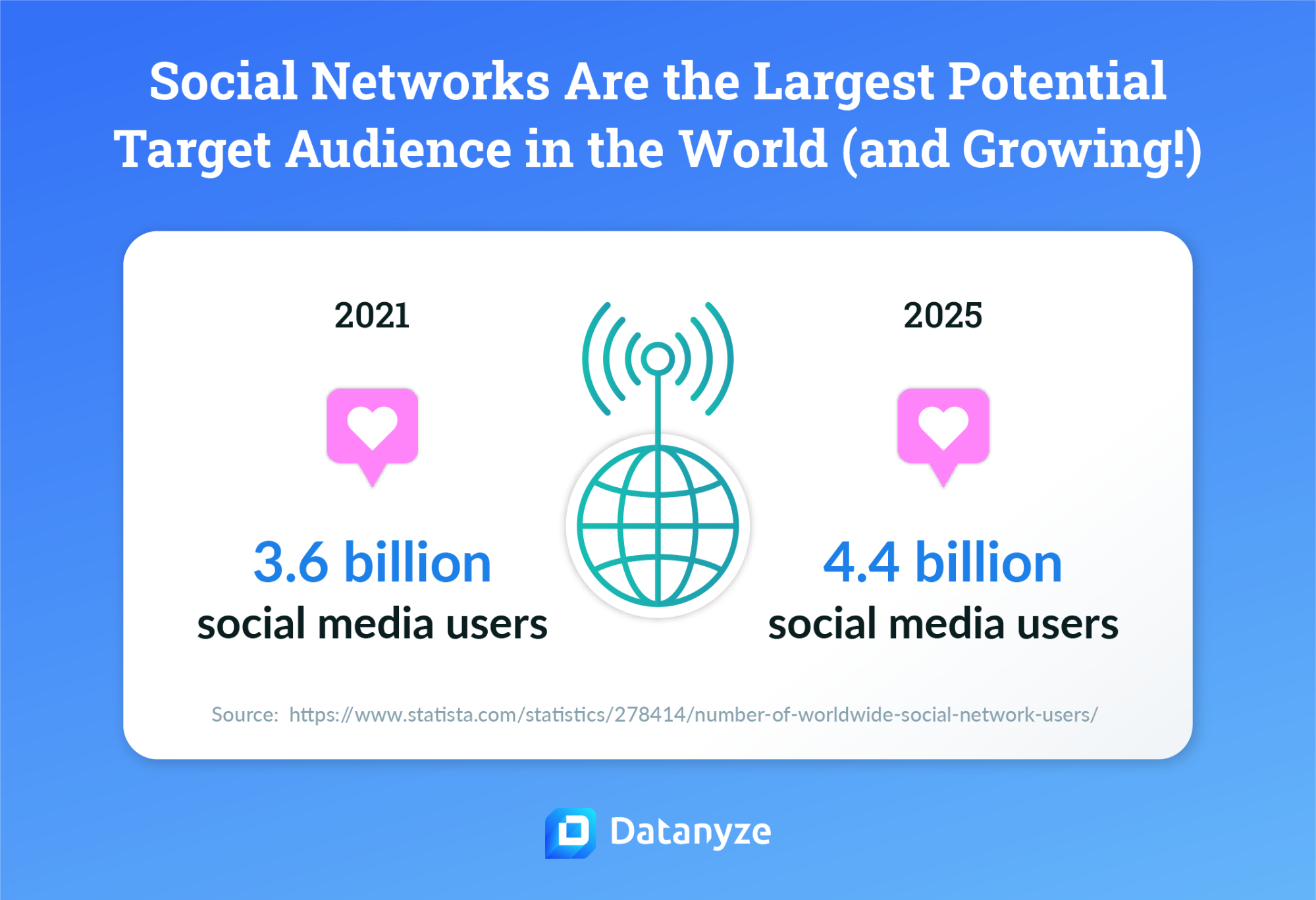 social networks are the largest potential target audience