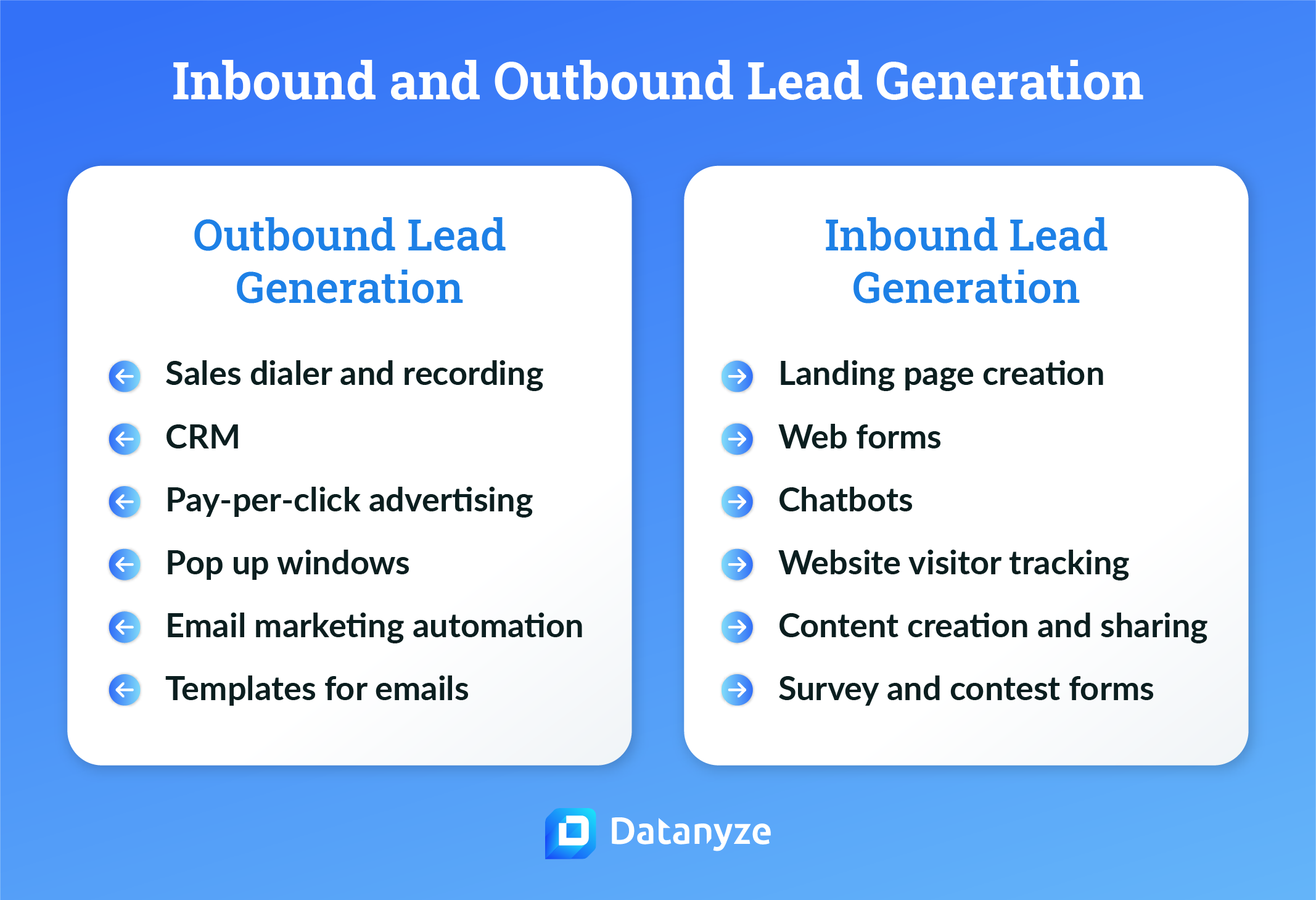 Inbound and Outbound Lead Generation
