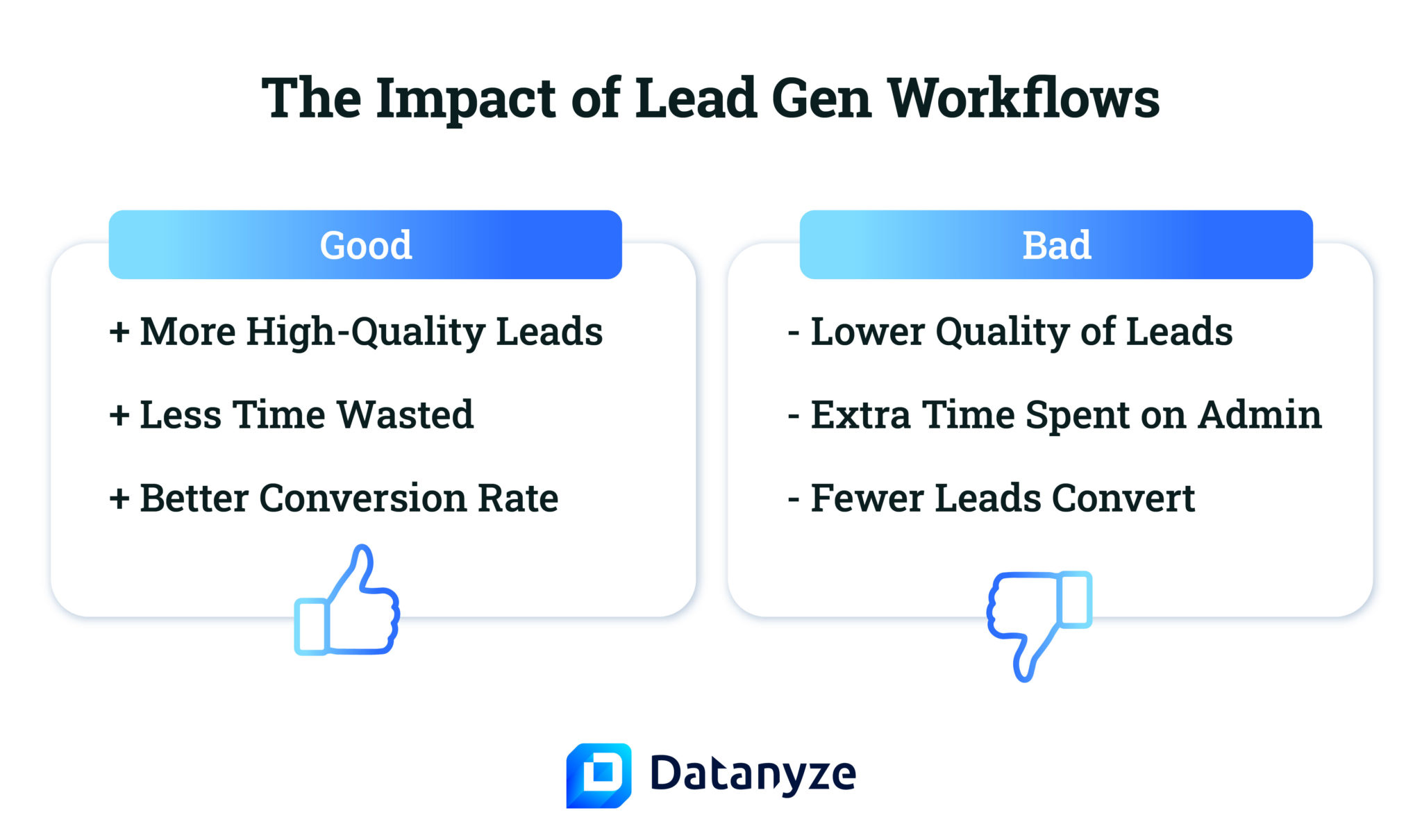 What Is a Lead Generation Workflow? 5 Key Stages Explained Blog