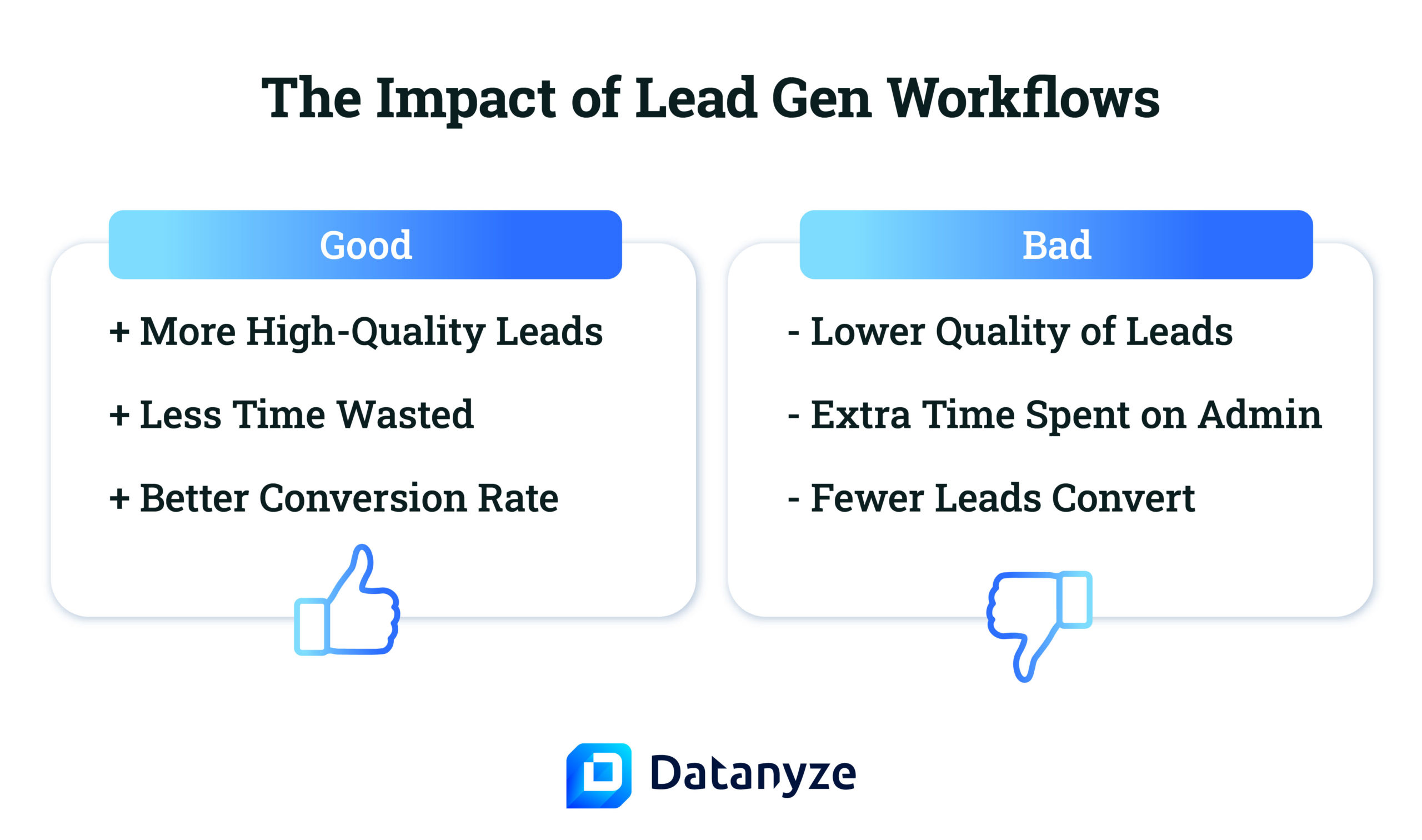 impact of lead gen workflows