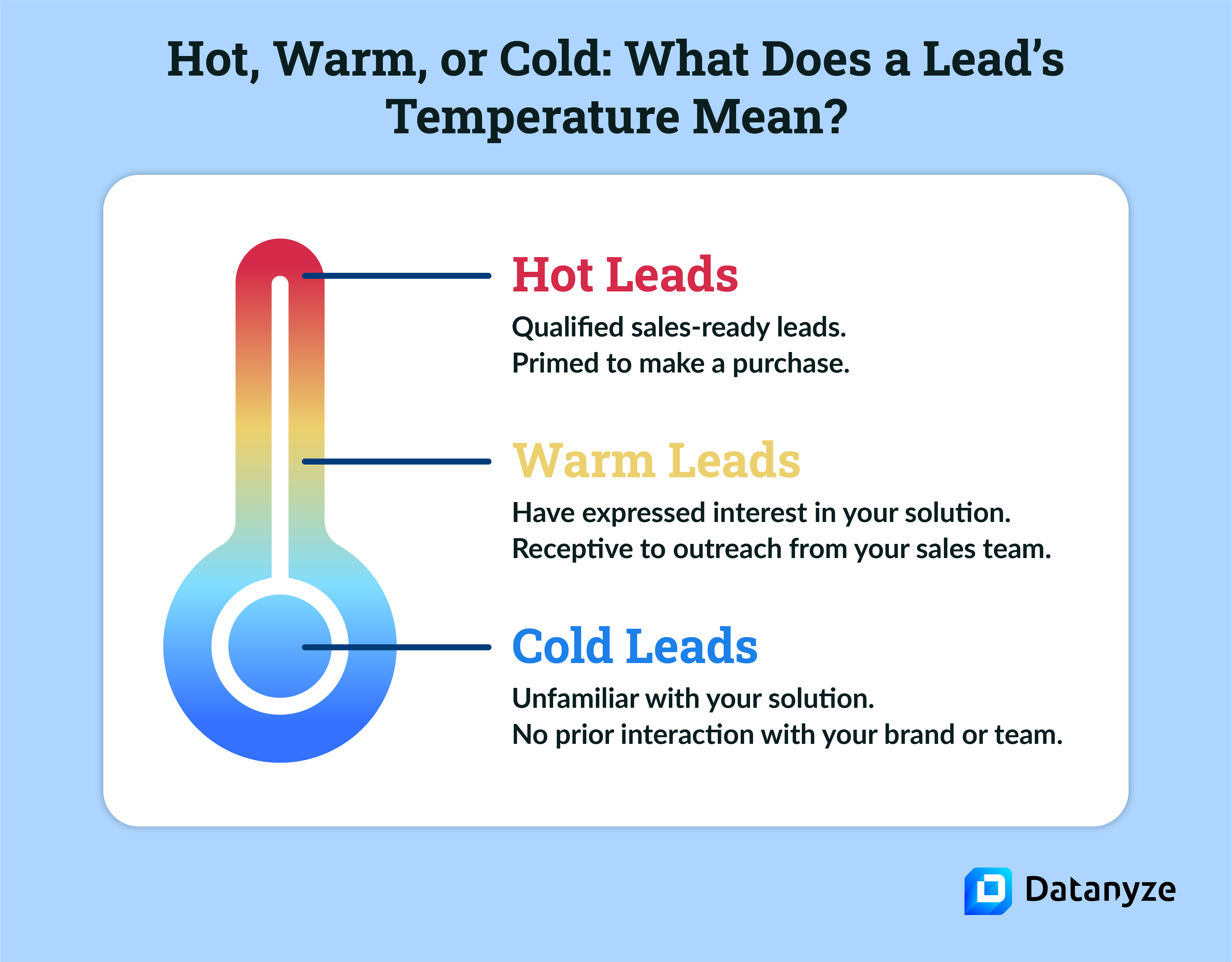 What Is the Difference Between a Warm Lead and a Cold Lead? 