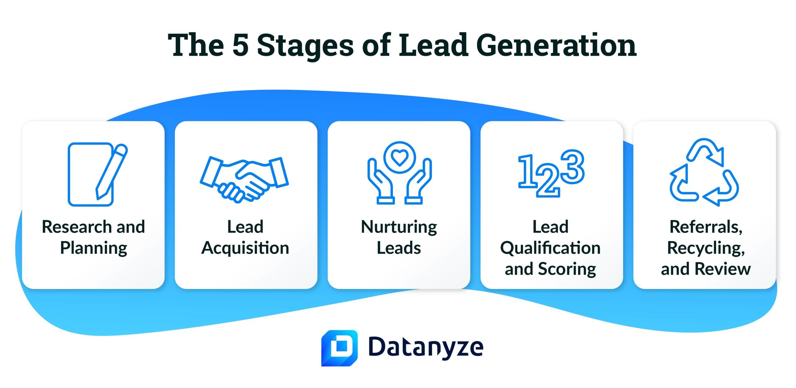 stages of lead generation