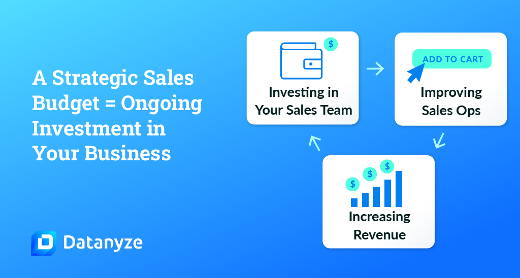 strategic sales budget