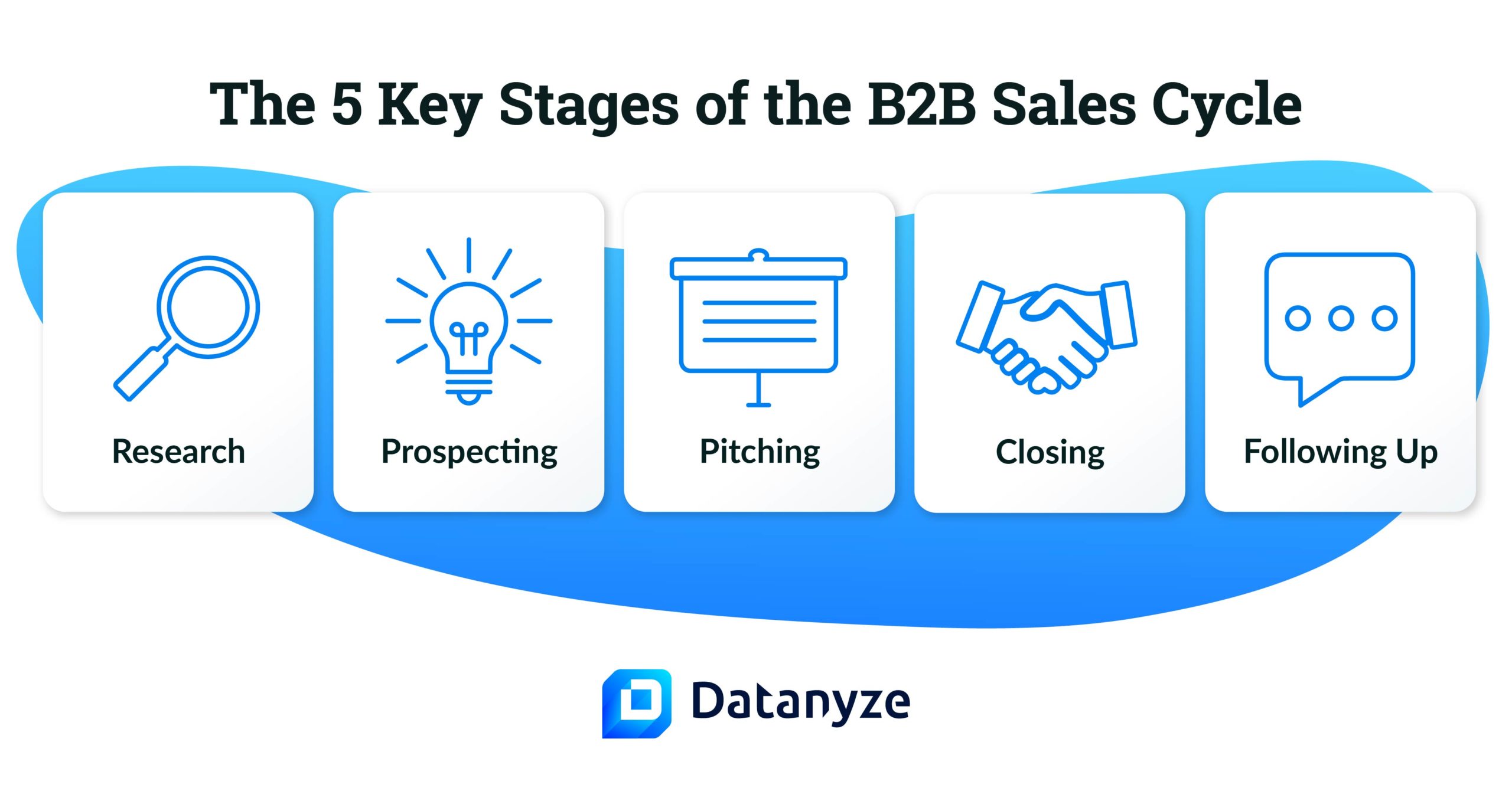 What Are the Key Stages of the B2B Sales Cycle?