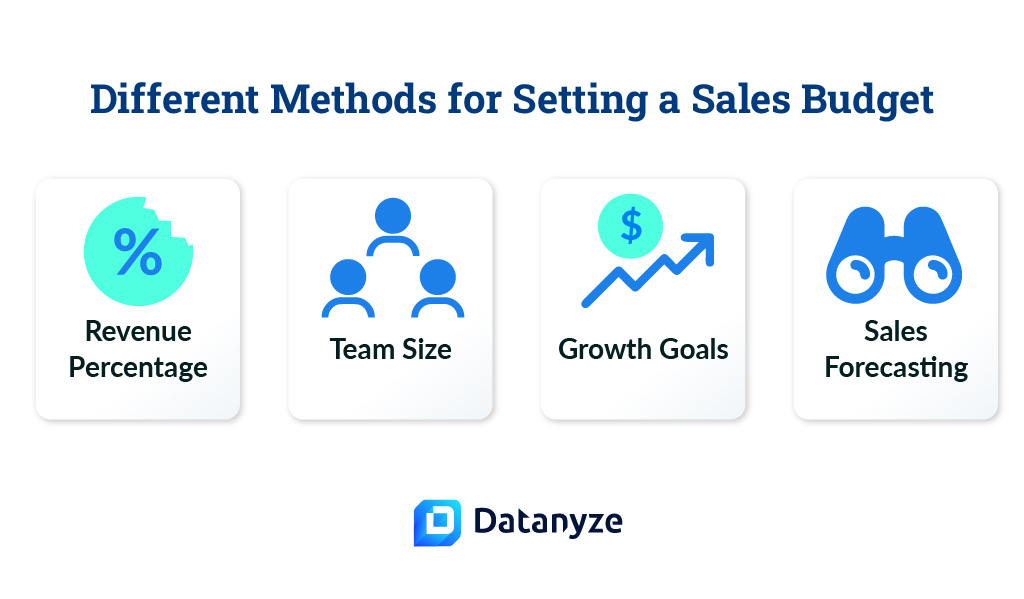 Different Approaches to Creating a Sales Budget