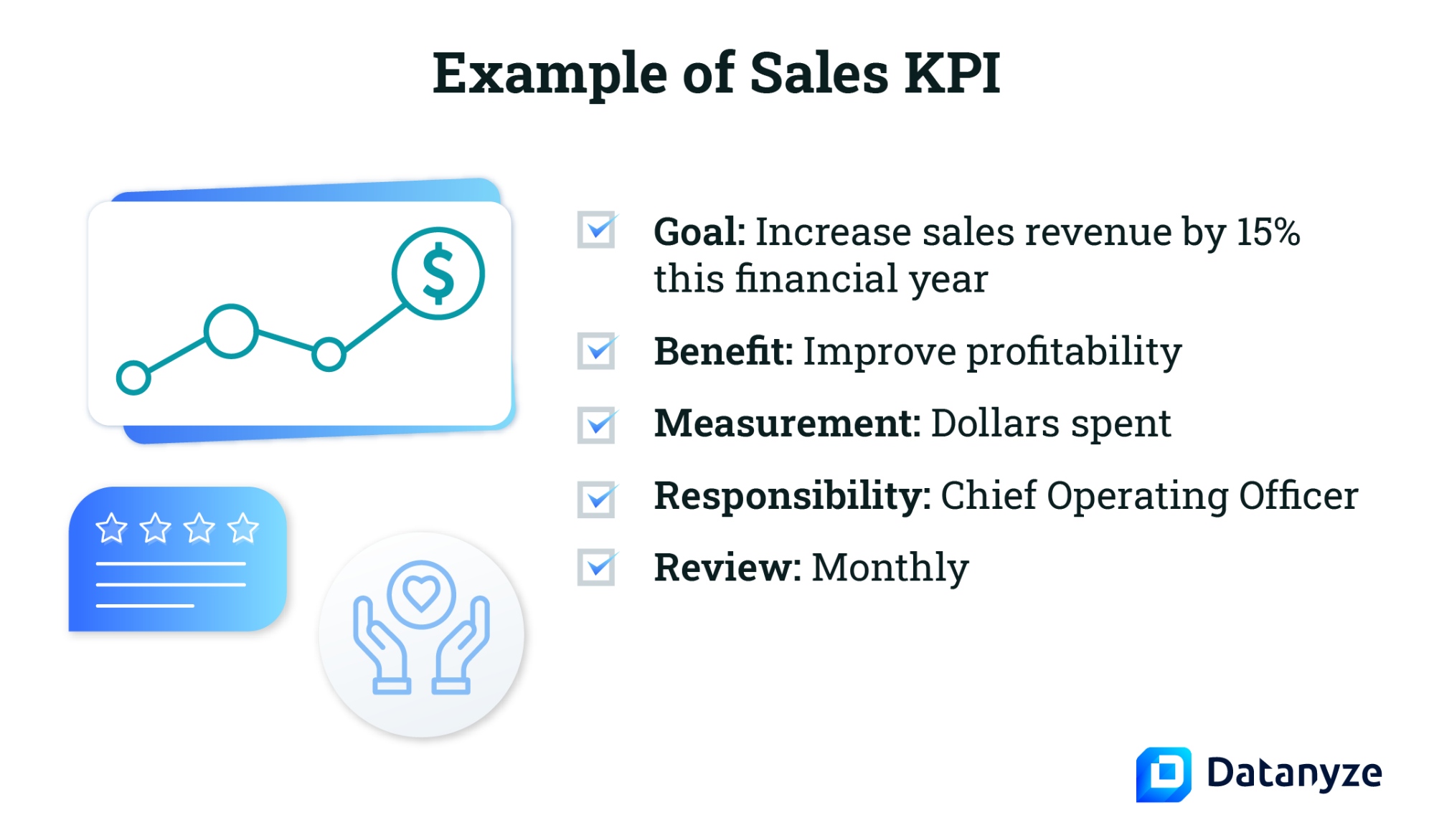 examples of sales kpi