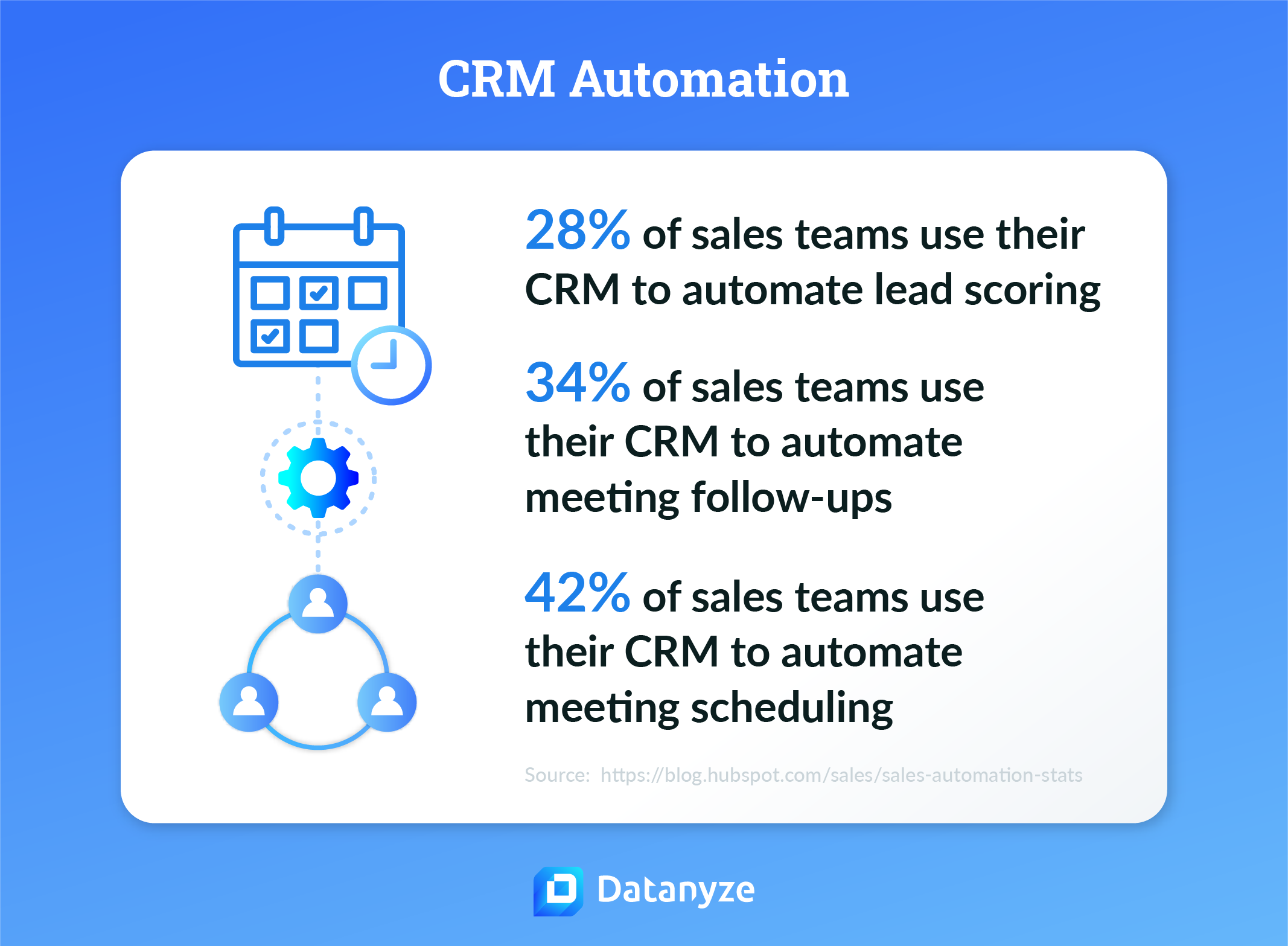 Speed Up Your Entire B2B Sales Process With Automation 