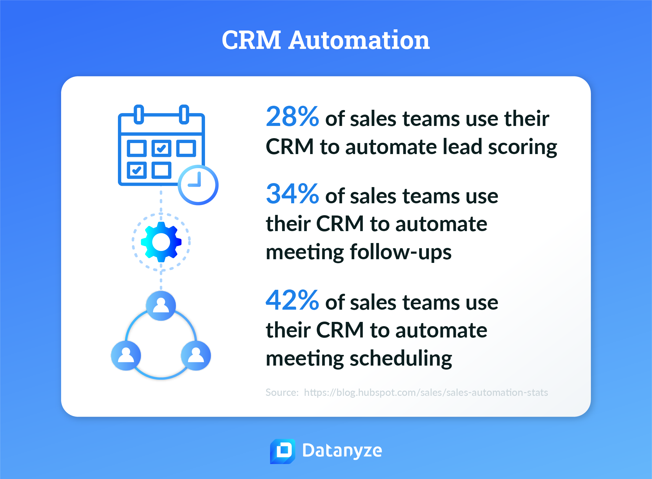 Speed Up Your Entire B2B Sales Process With Automation