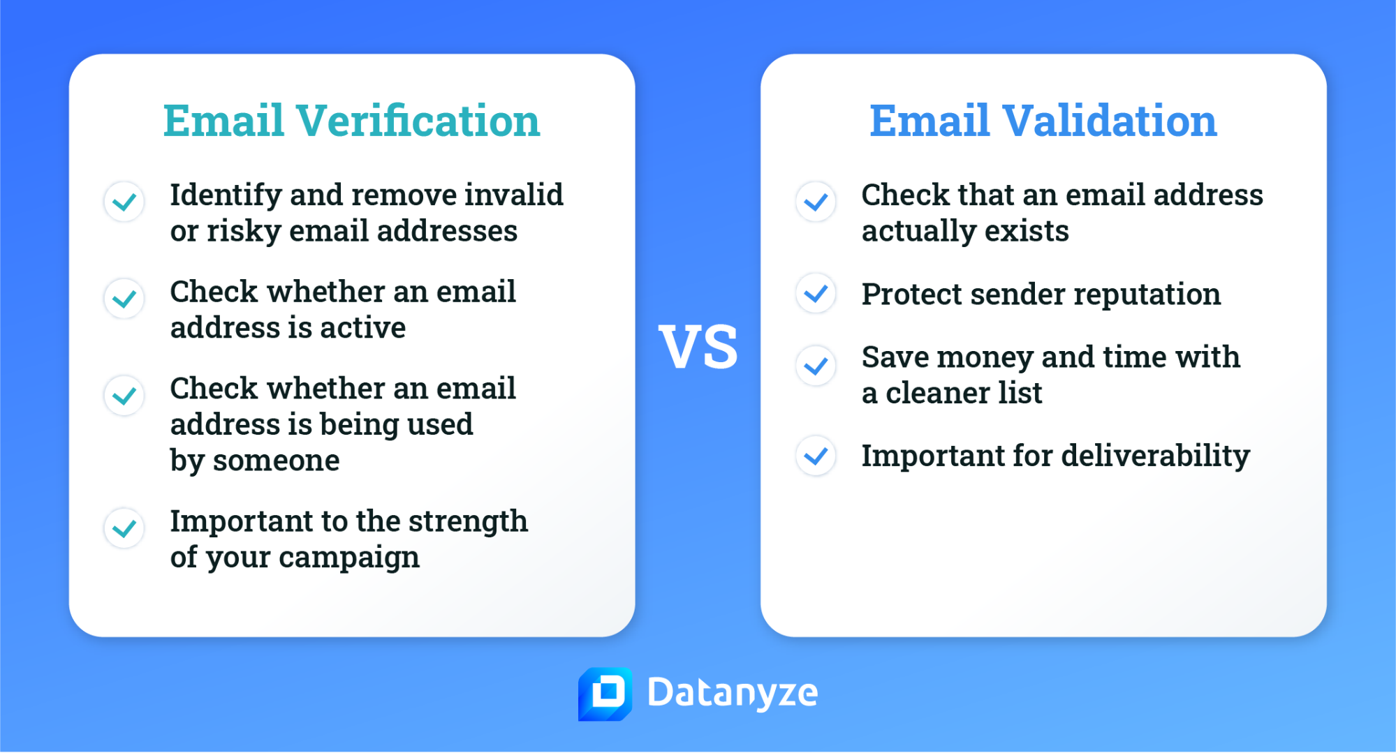 Email List Verification vs Email List Validation