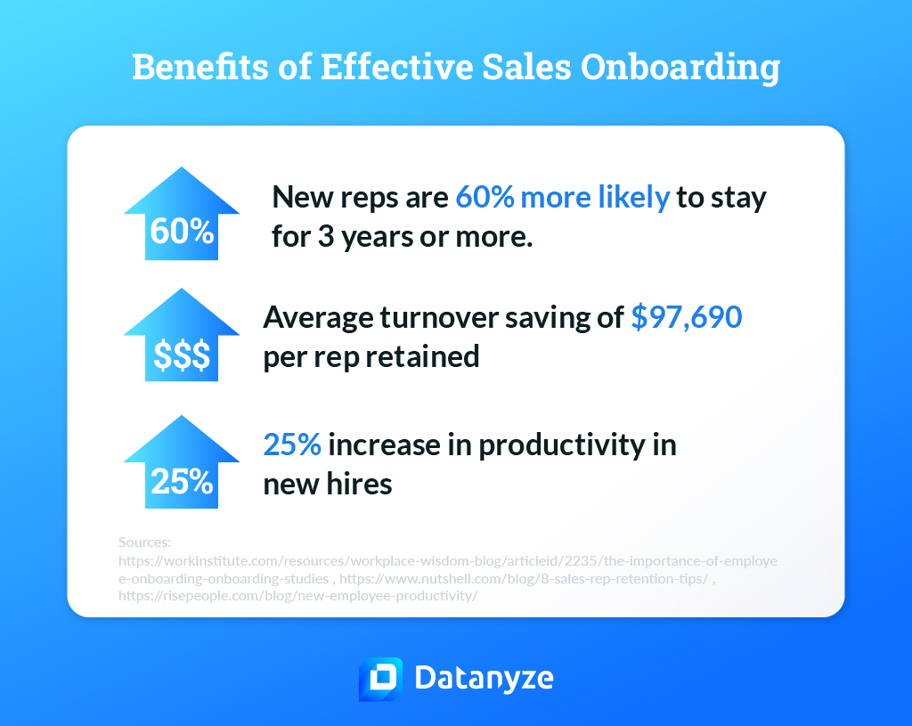 benefits of Sales Onboarding