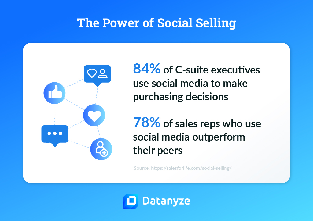 power of social selling