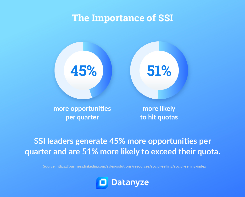 Why Does Your LinkedIn SSI Score Matter?