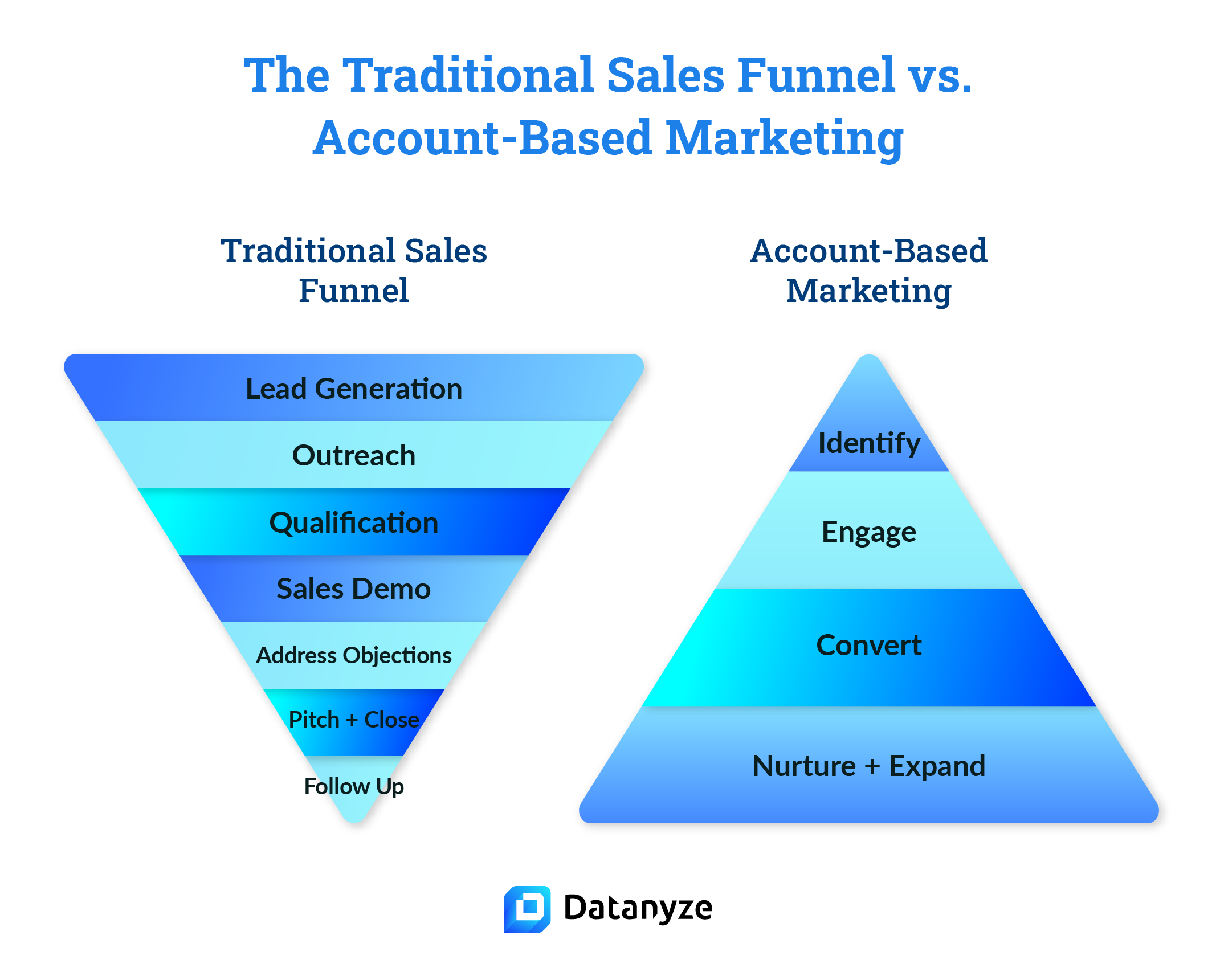 How to Set Your Team Up for Account-Based Marketing Success