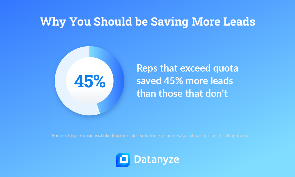 Start Saving More Leads