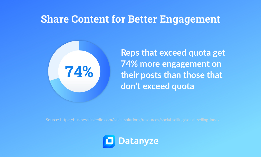 Share More Content