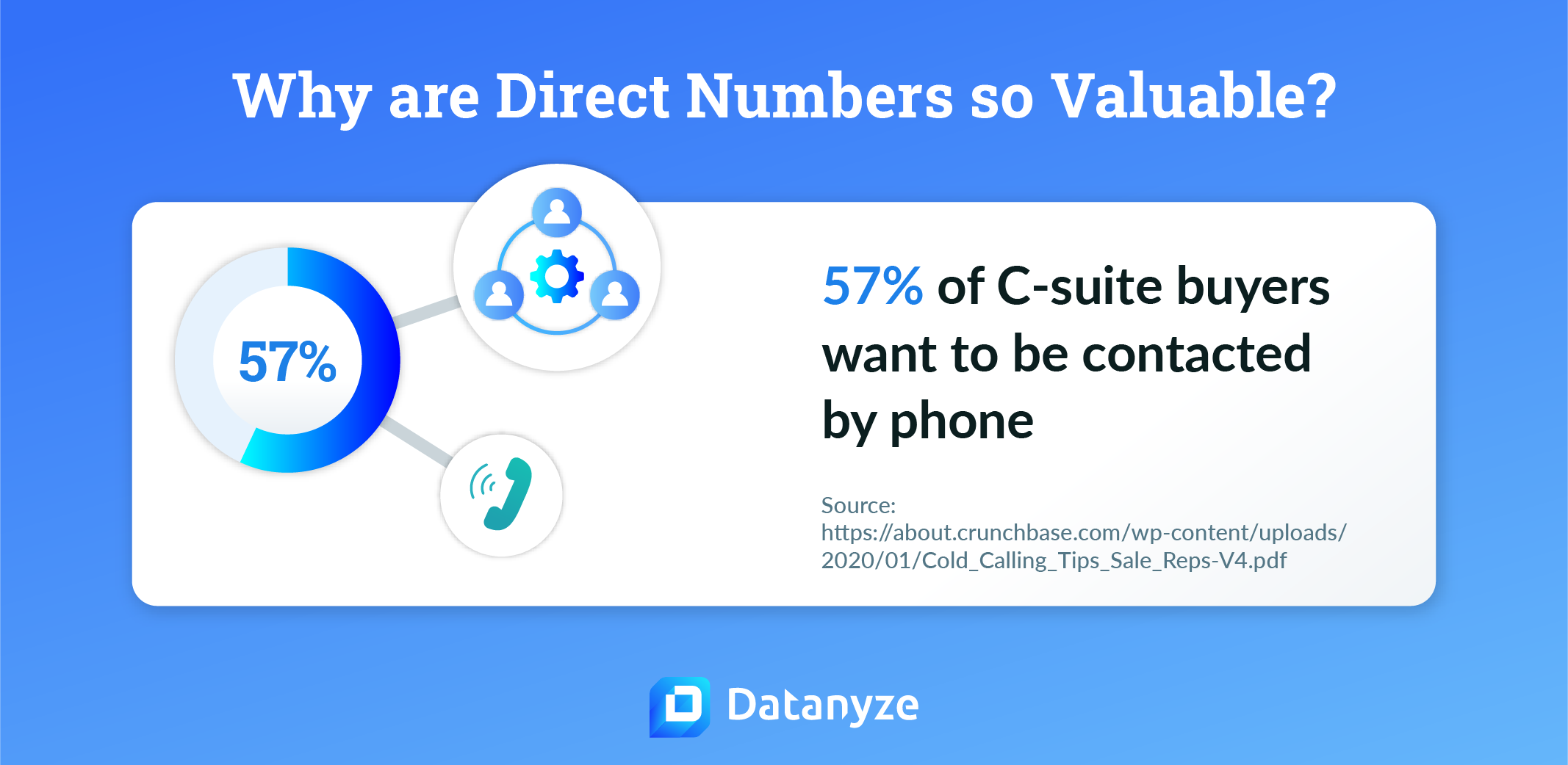 why direct numbers are so valuable