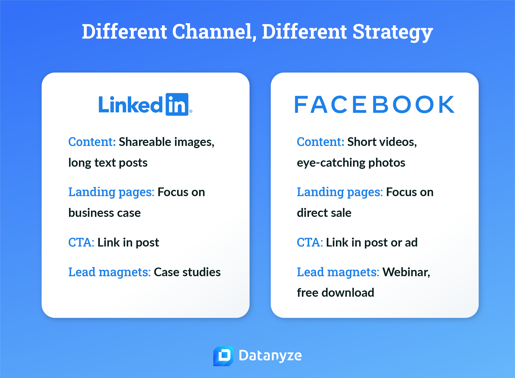 different channel, different strategy