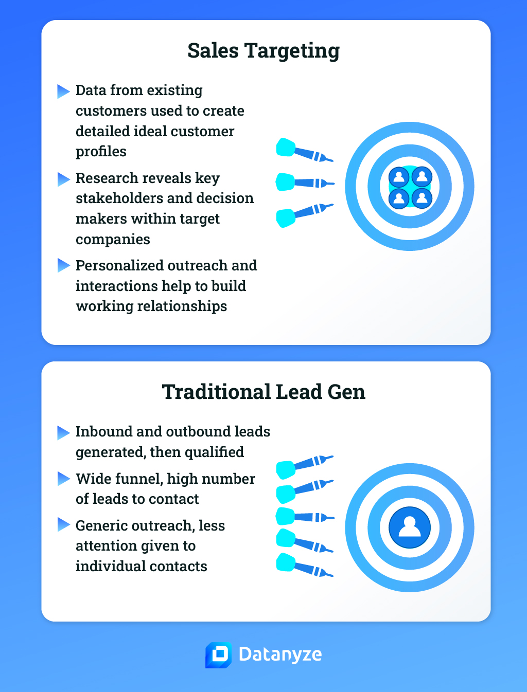 Sales Targeting