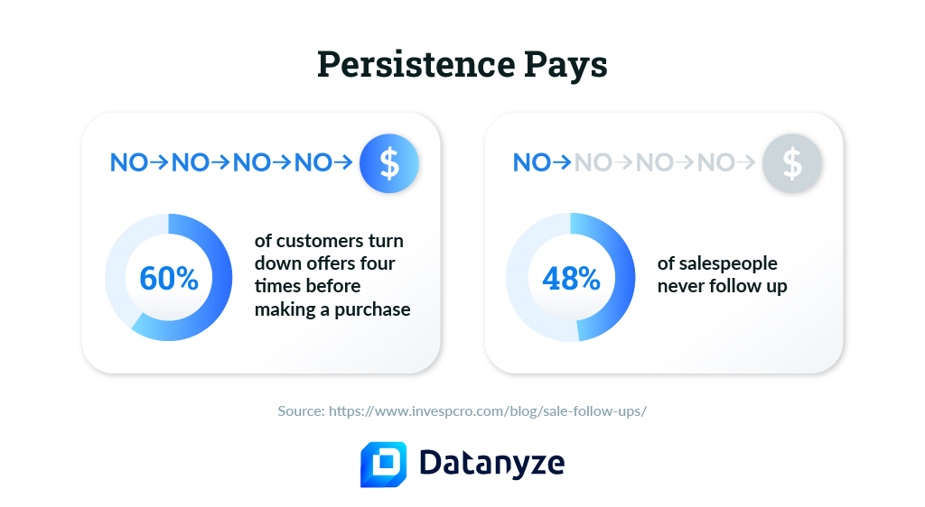 7 (Touchpoints) Is the Magic Number