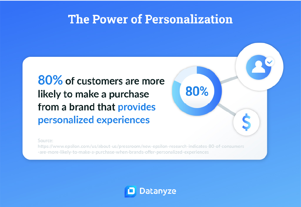 power of personalization