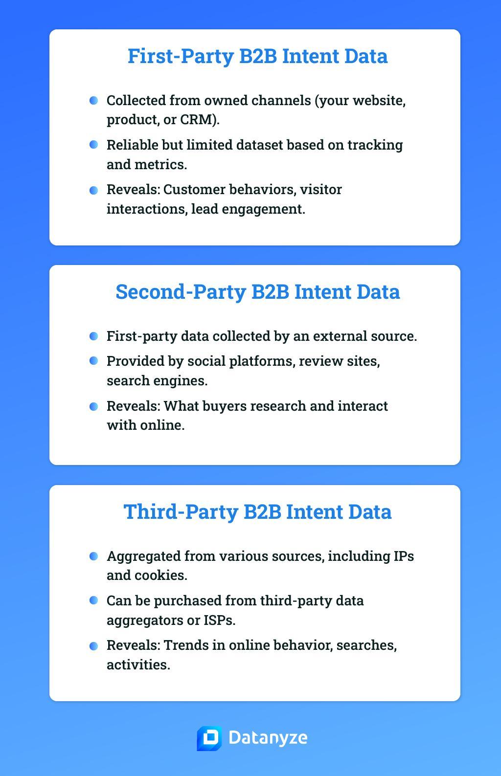 types of b2b intent data