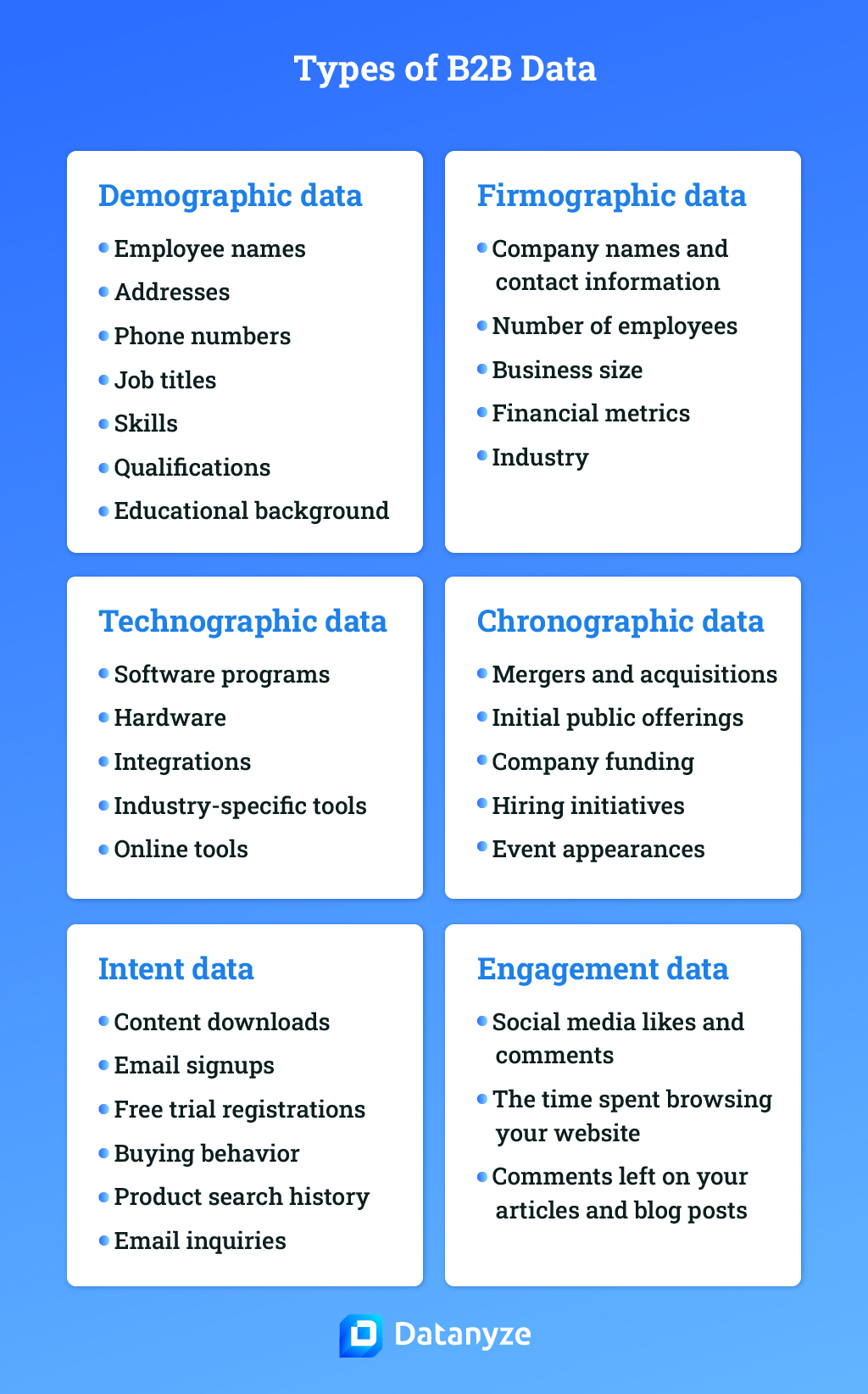 Types of B2B data