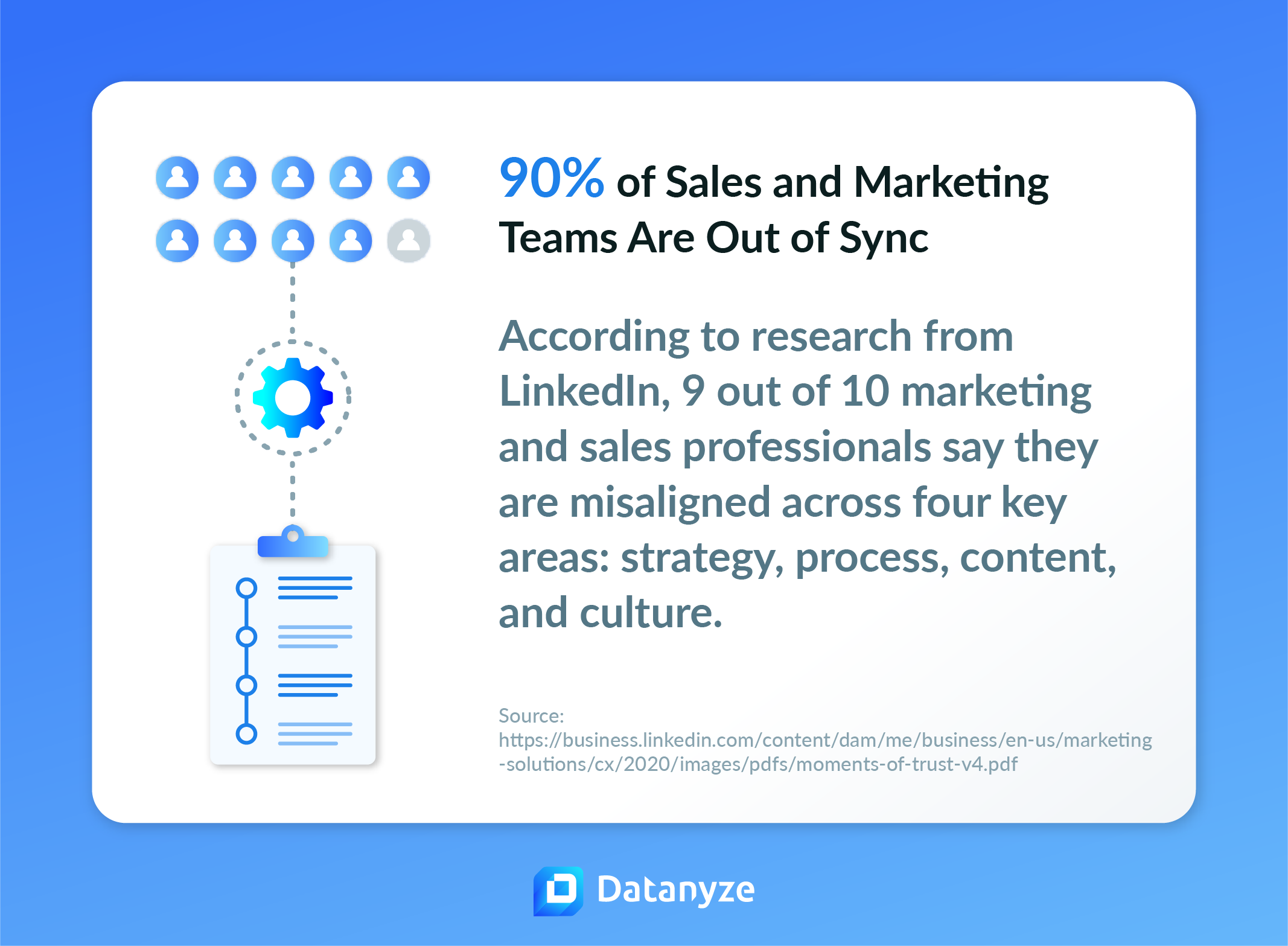 90% of sales and marketing teams are out of sync