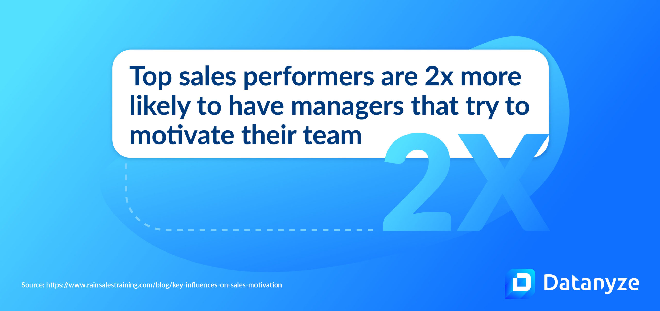 Stat: Top sales performers are 2 times more likely to have managers that try to motivate their team