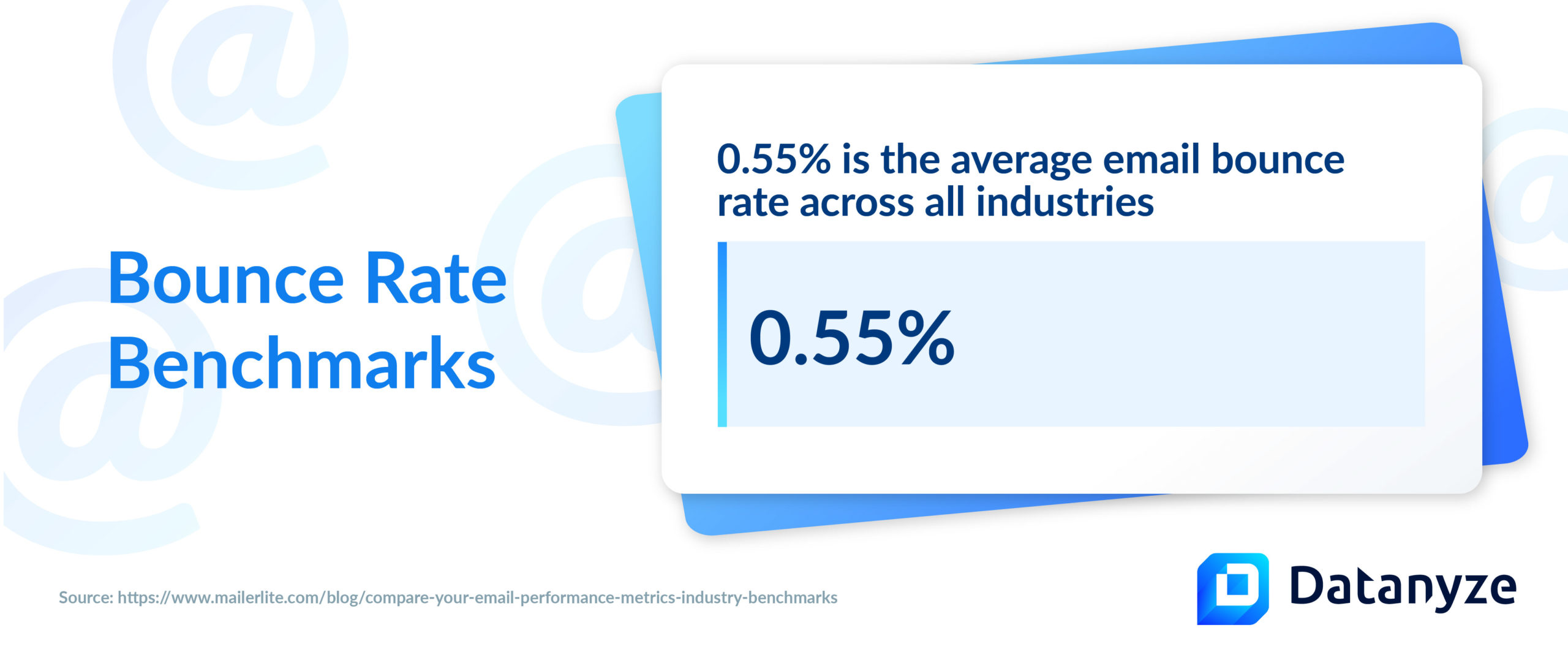 0.55% is the average email bounce rate across all industries