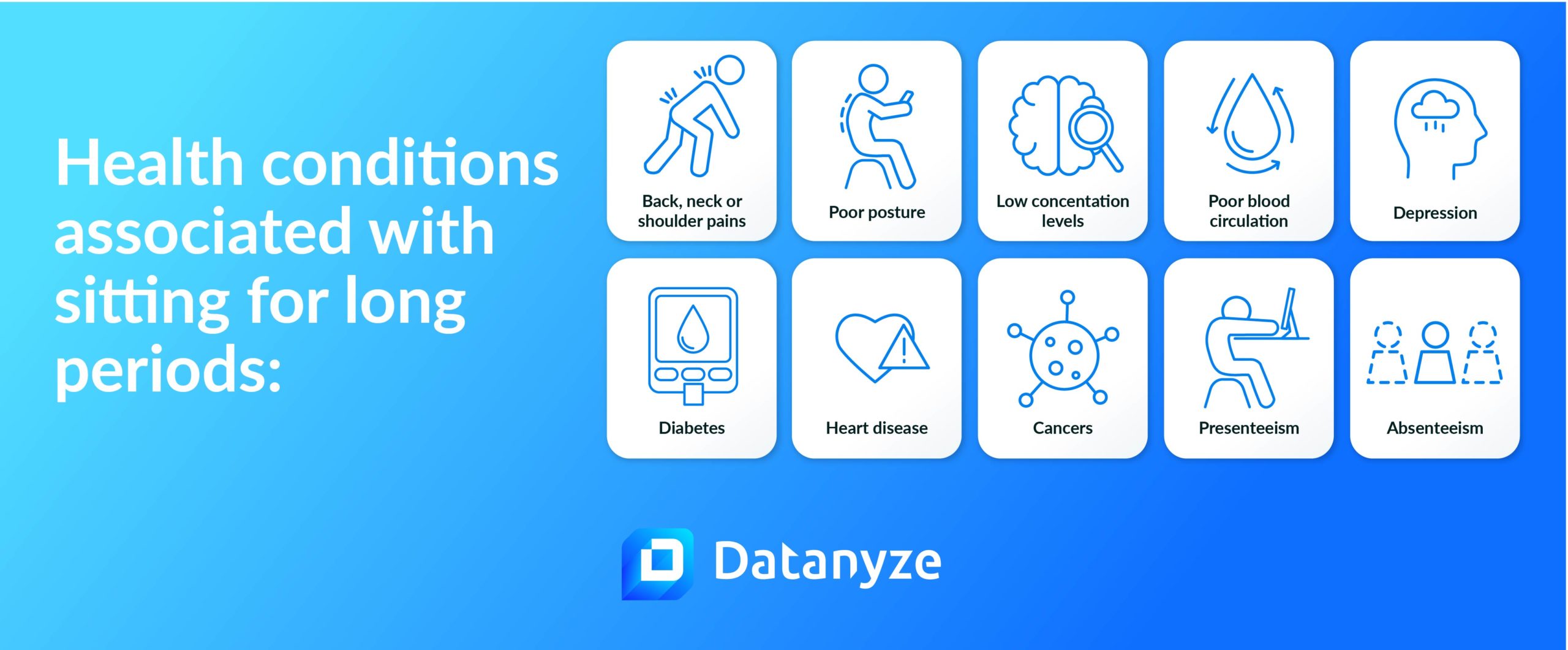 Health conditions associated with sitting include back pain, poor concentration, poor circulation, and heart disease