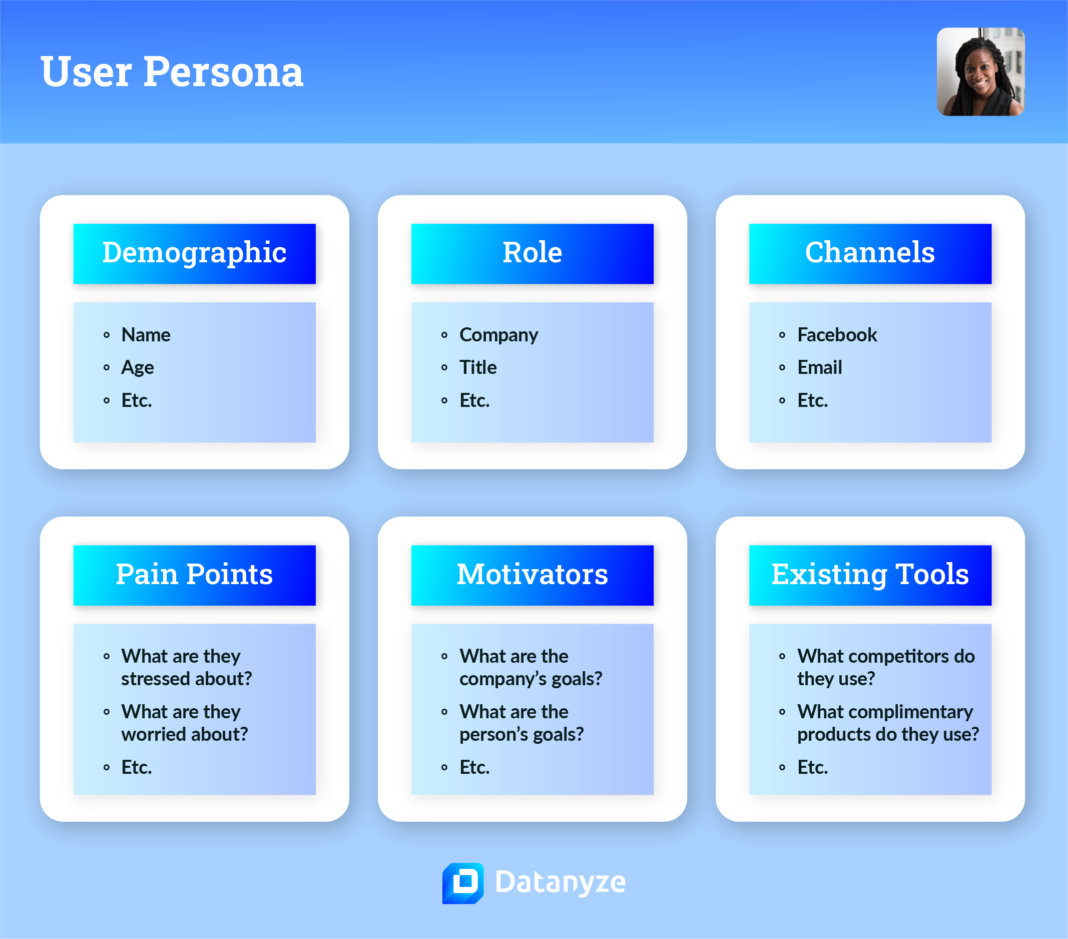 B2B Buyer Persona Template + Examples