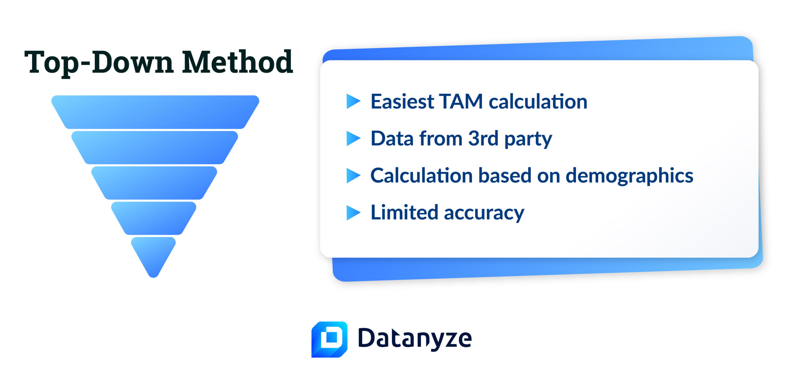 Top-Down TAM Method