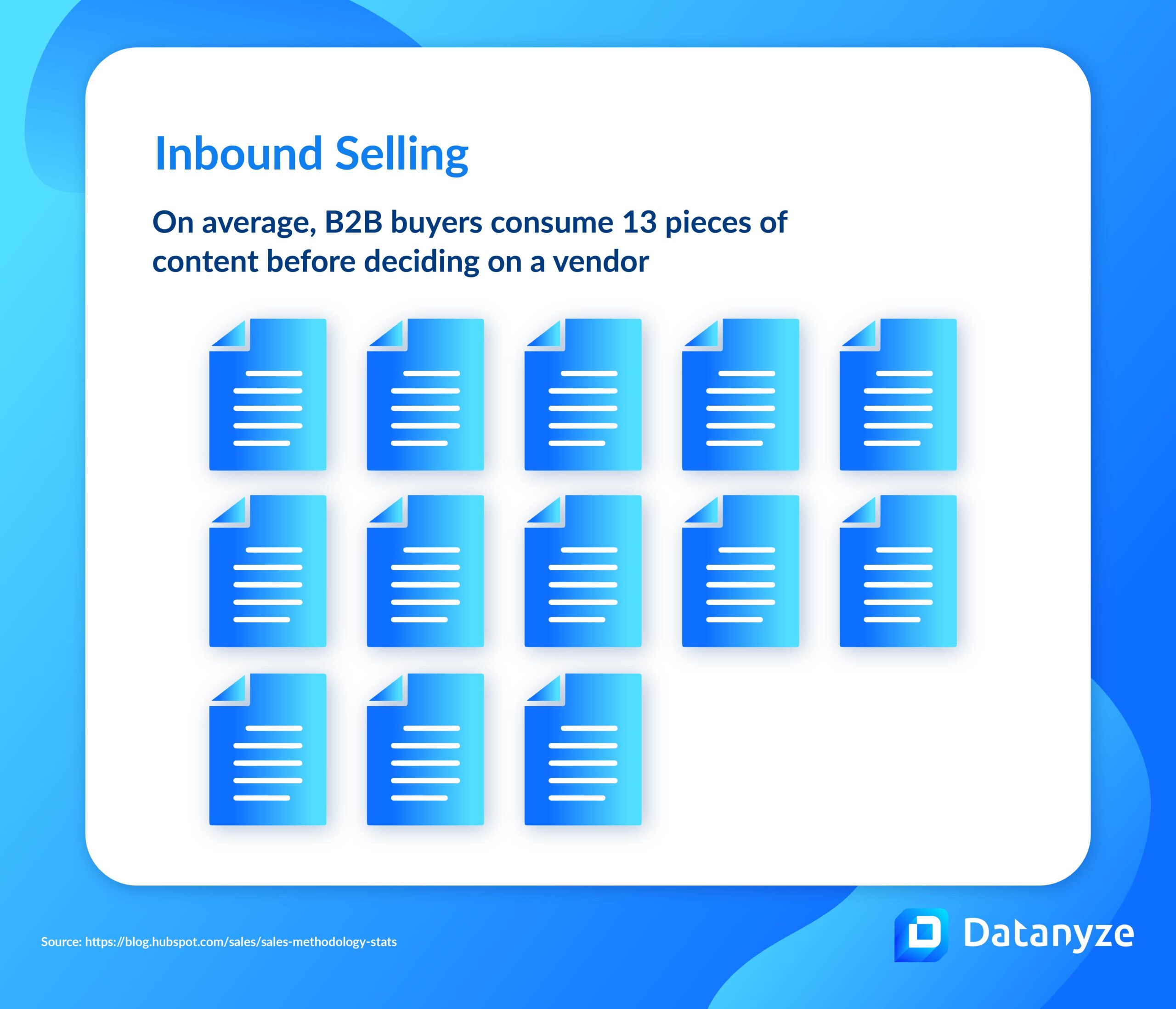 The Inbound Selling. On average, B2B buyers consume 13 pieces of content before deciding on a vendor.